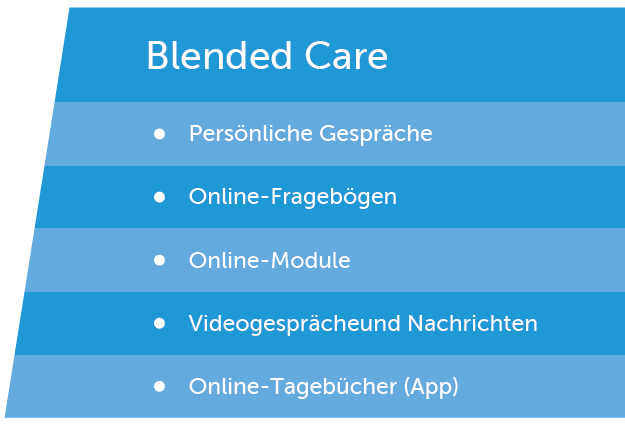 Blended Care