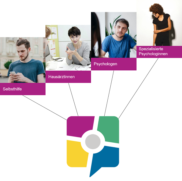E-Mental-Health Integrierte Versorgung