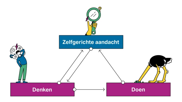 Model uit de module sociale angst