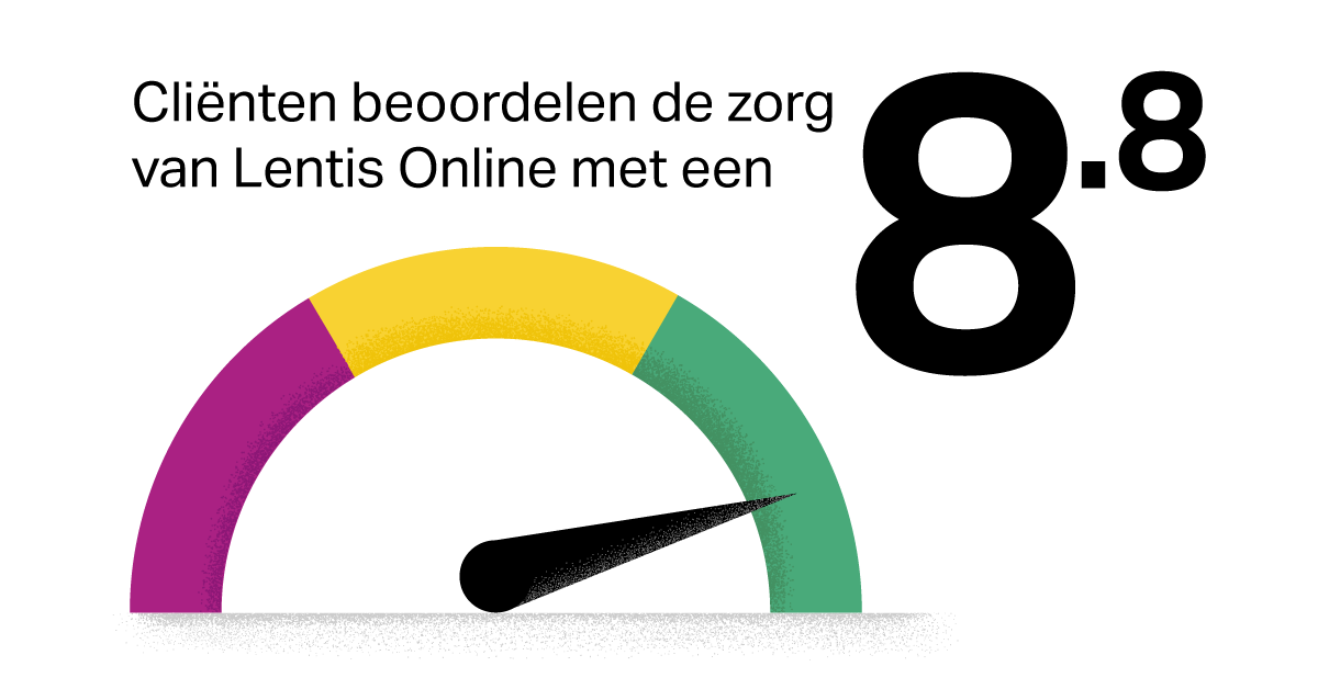 Cliënten beoordelen de zorg van Lentis Online met een 8,8