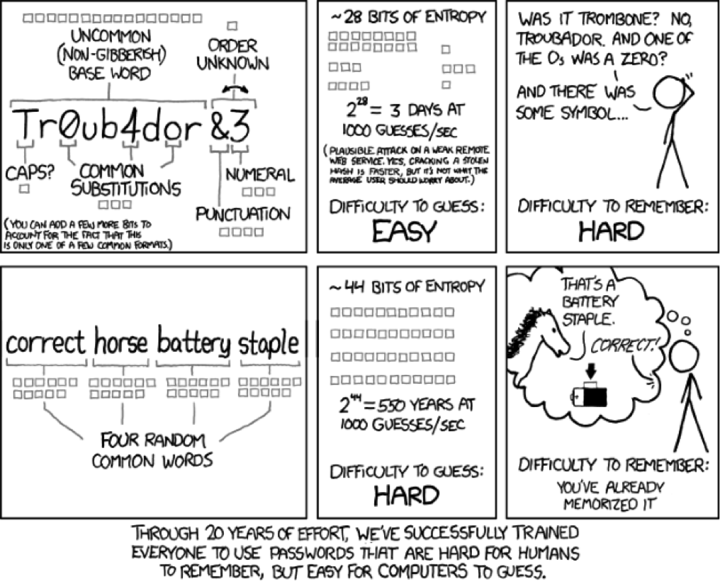 tips to keep your passwords safe tips to keep your password safe