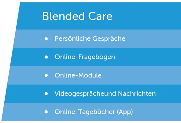 Blended Care