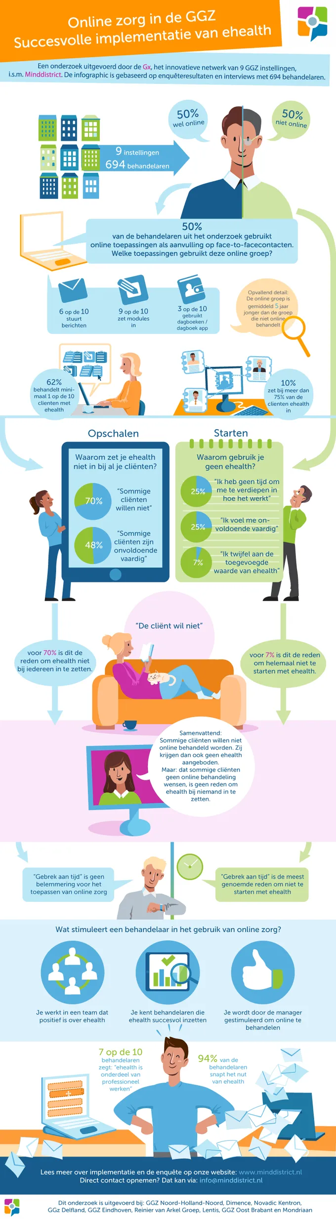 infograpic implementatie ehealth