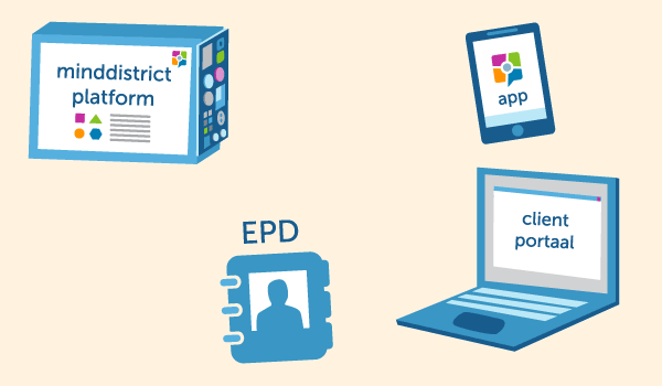 Koppeling Minddistrict met EPD via API