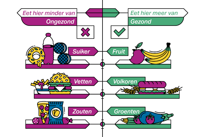 Illustratie over voeding uit de module 'Daag je diabetes uit'