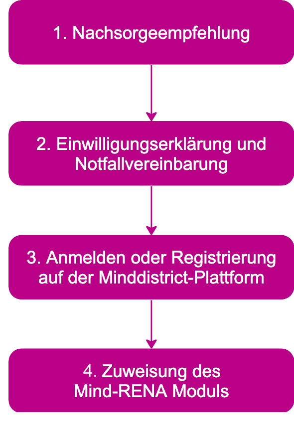 Mind-RENA-professionals-diagram_new-short Mind-RENA-professionals-diagram_new-short